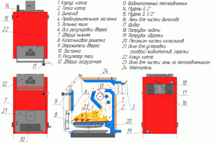 Твердотопливный котел WIRT Basis (Electro) 35 – фото 10