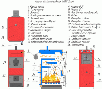 Твердотопливный котел WIRT Smart 20 – фото 7