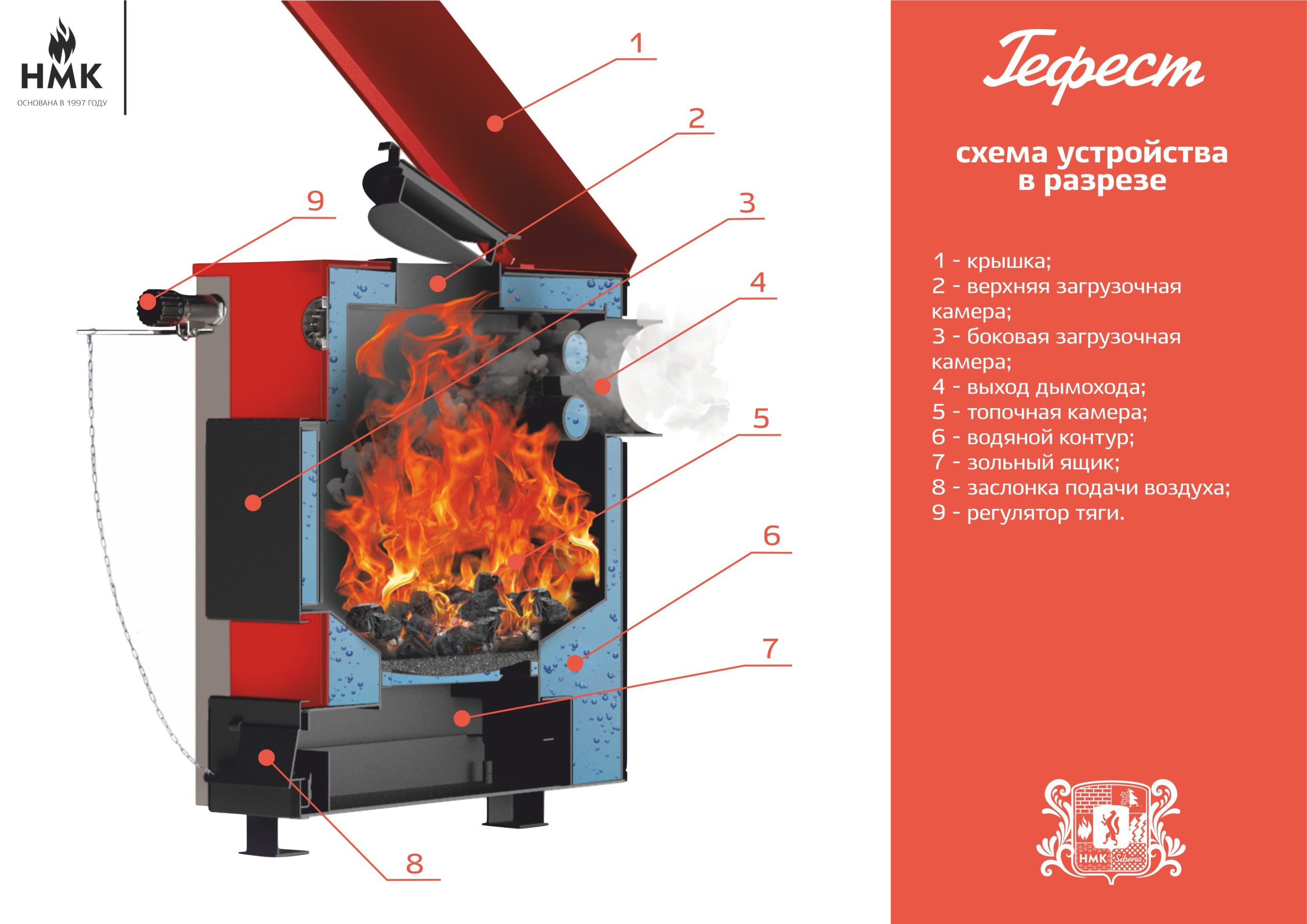 Твердотопливный котел Сибирь Гефест 30 кВт Твердотопливный котел Сибирь Гефест 30 кВт – фото 11
