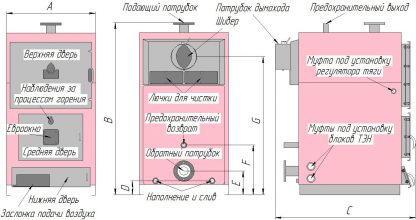 Твердотопливный котел WIRT Smart UNI 200 – фото 4