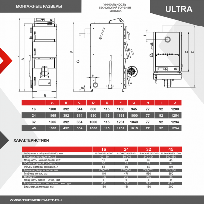 Котел отопительный комбинированный ULTRA ("Ультра") 16 кВт (без автоматики) – фото 4