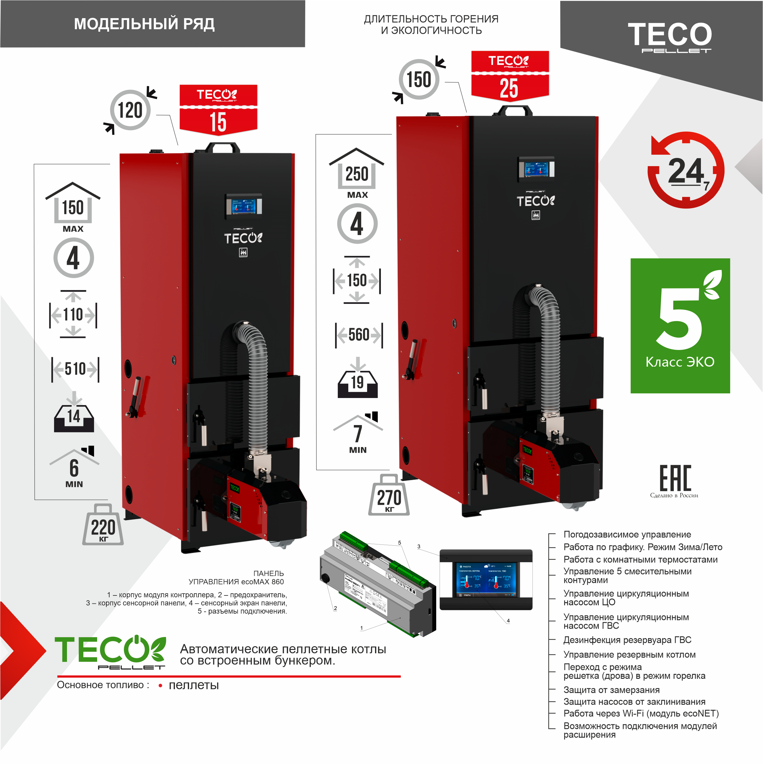 Котел автоматический пеллетный TECO 15 кВт Котел автоматический пеллетный TECO 15 кВт – фото 5