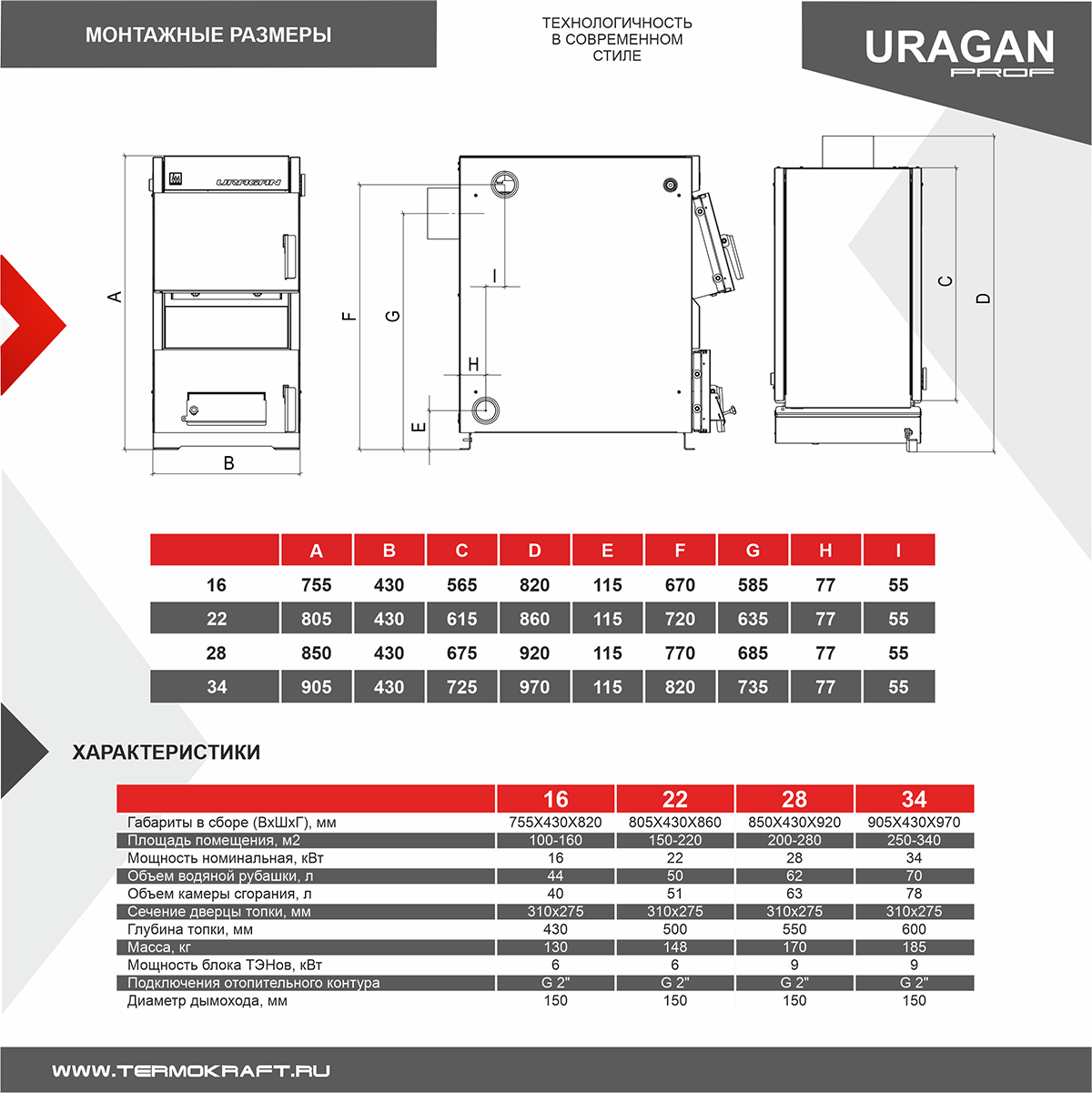 Котел отопительный комбинированный Uragan Prof ("Ураган Проф") 16 кВт Котел отопительный комбинированный Uragan Prof ("Ураган Проф") 16 кВт – фото 5
