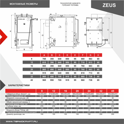 Котел стальной отопительный Zeus (Зевс) 9 – фото 6