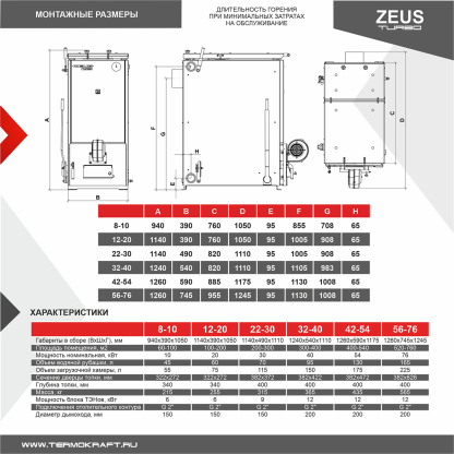 Котел твердотопливный ZEUS Turbo («ЗевсТурбо») 12-20 кВт – фото 6
