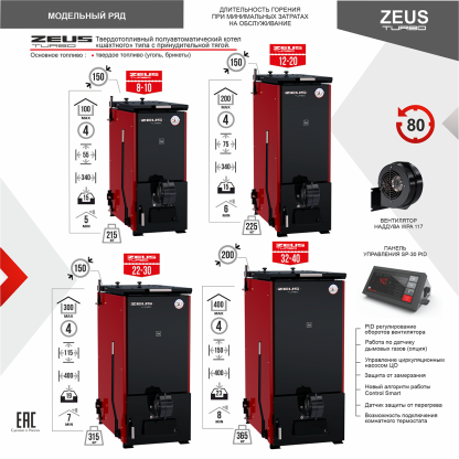 Котел твердотопливный ZEUS Turbo («ЗевсТурбо») 8-10 кВт – фото 4