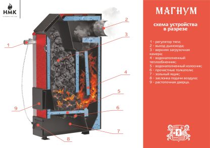 Котел Магнум 15 кВт длительного горения – фото 15