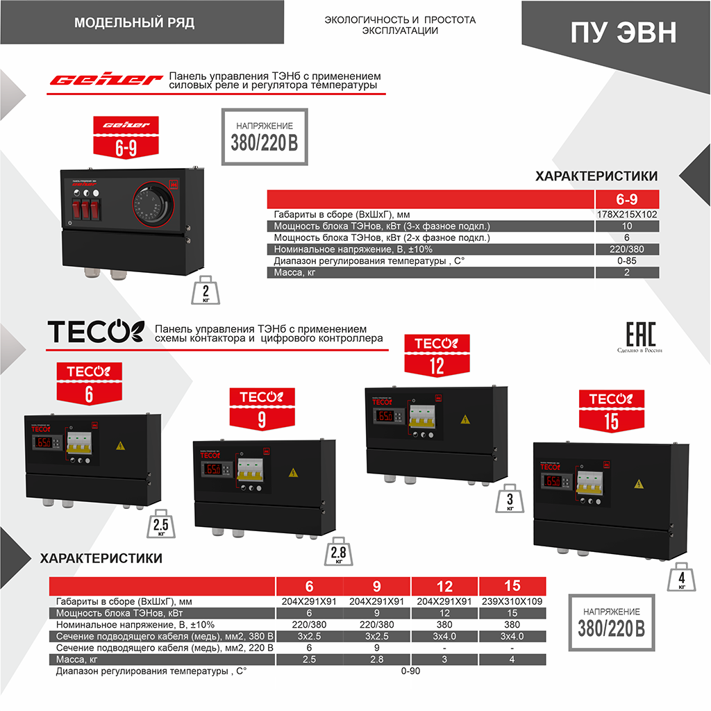 Панель управления электротэнами (ТЭНб) 9 кВт Панель управления электротэнами (ТЭНб) 9 кВт – фото 3