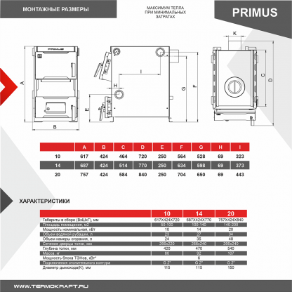 Котел твердотопливный PRIMUS 14 кВт – фото 4