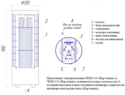 Электрокаменка Жар-птица ЭКМ 1-9 – фото 7