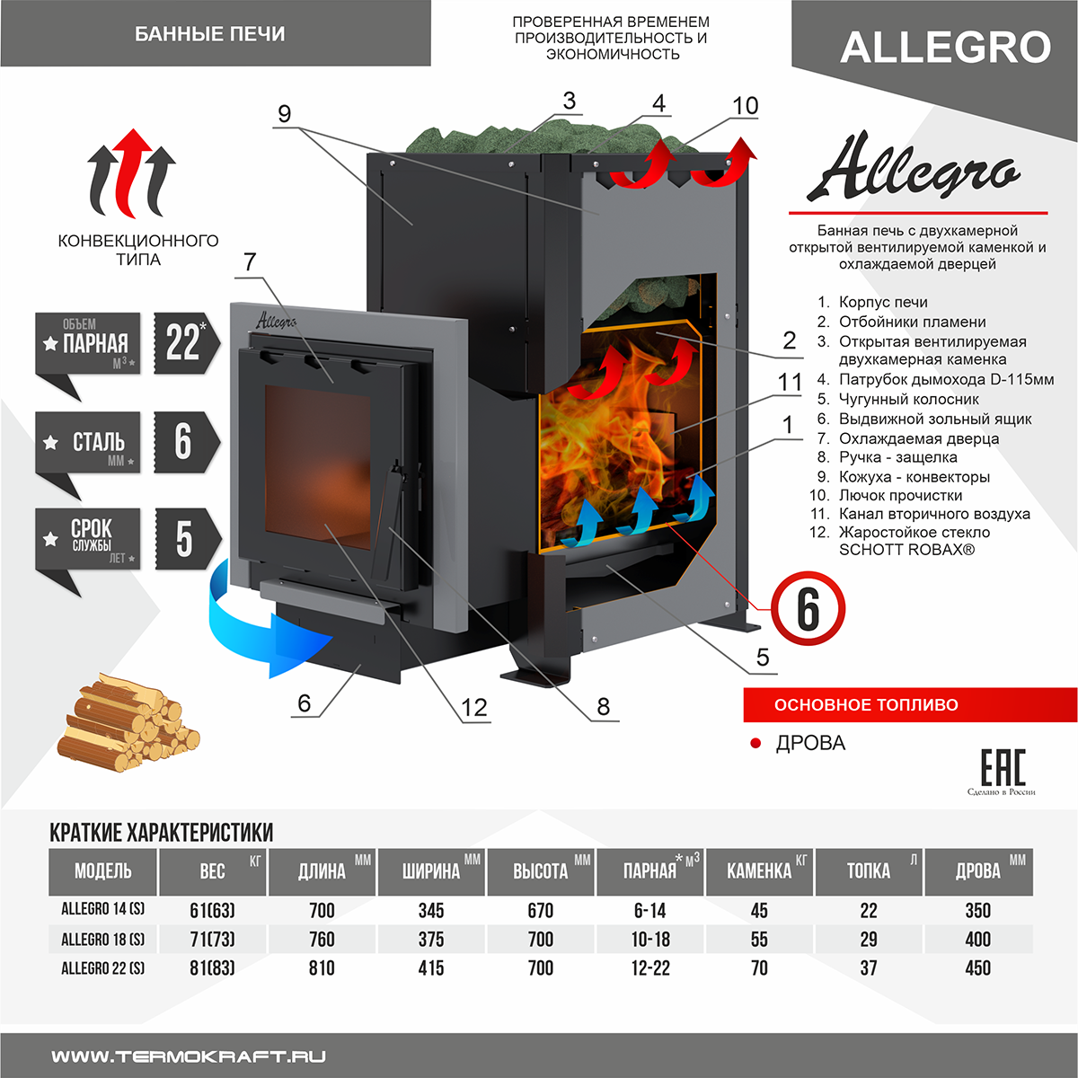 Печь для бани ALLEGRO-18S Печь для бани ALLEGRO-18S – фото 5