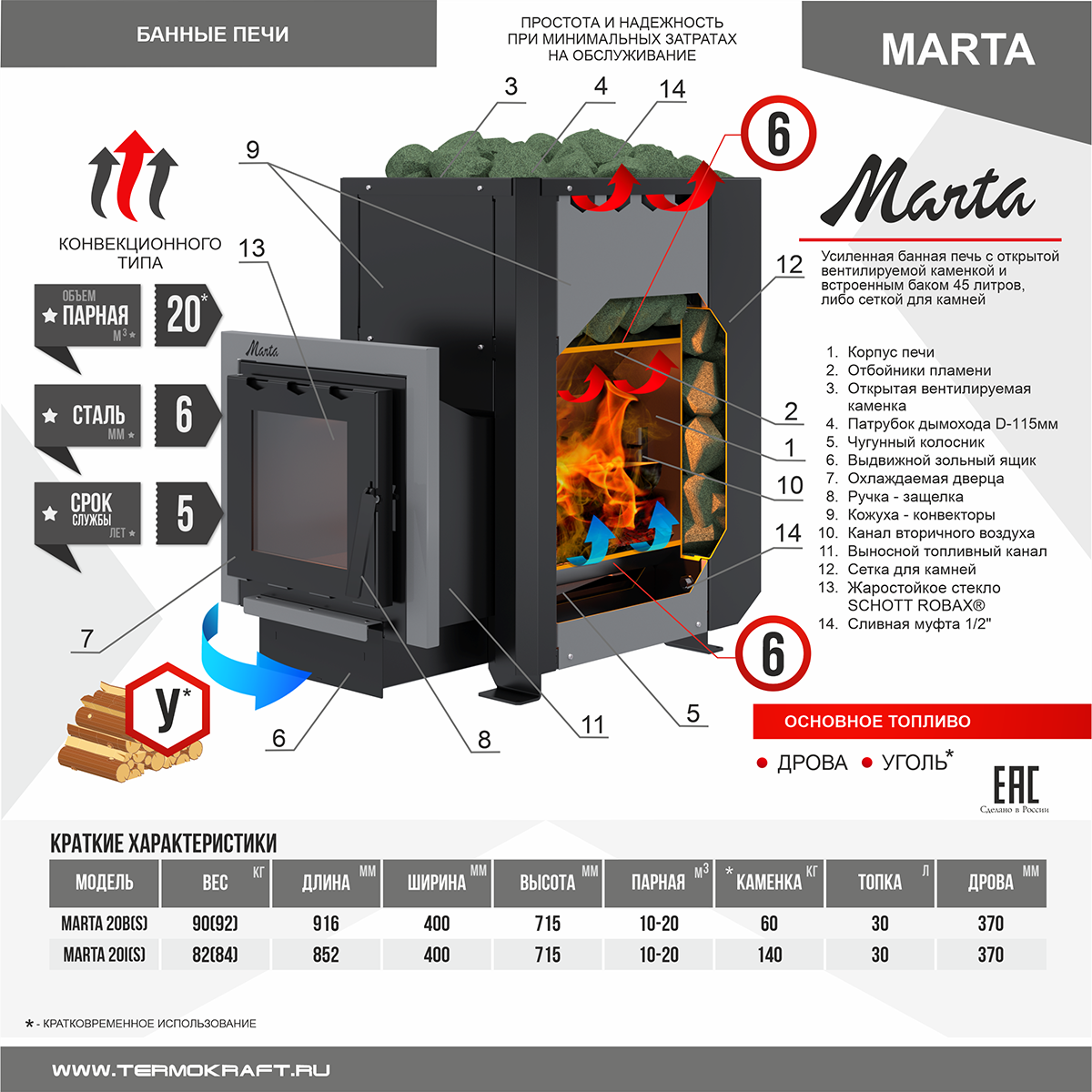 Печь для бани MARTA-20IS Печь для бани MARTA-20IS – фото 3