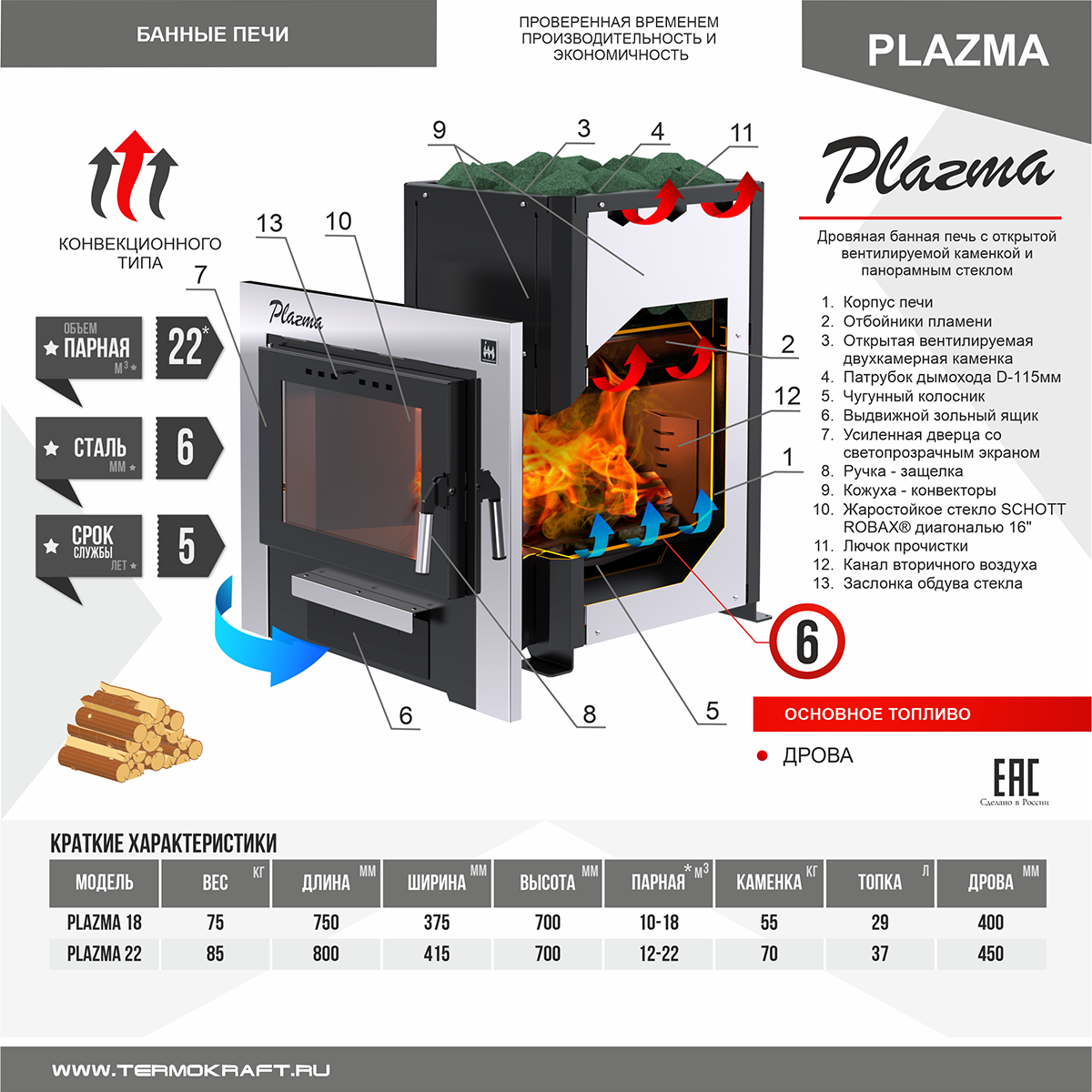 Печь для бани PLAZMA-22 Печь для бани PLAZMA-22 – фото 3