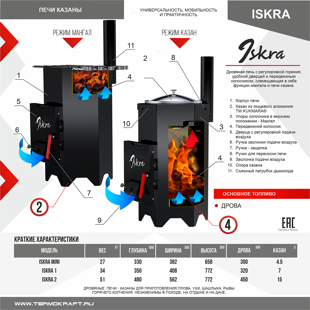 Печь казан ISKRA 1 Печь казан ISKRA 1 – фото 3