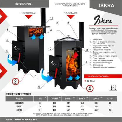 Печь казан ISKRA Mini – фото 3