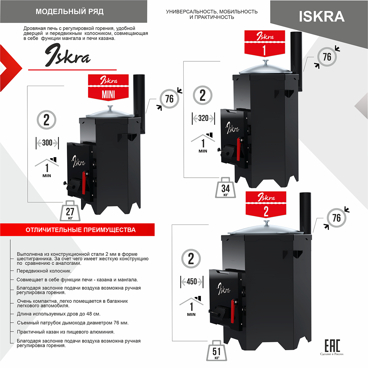 Печь казан ISKRA Mini Печь казан ISKRA Mini – фото 4