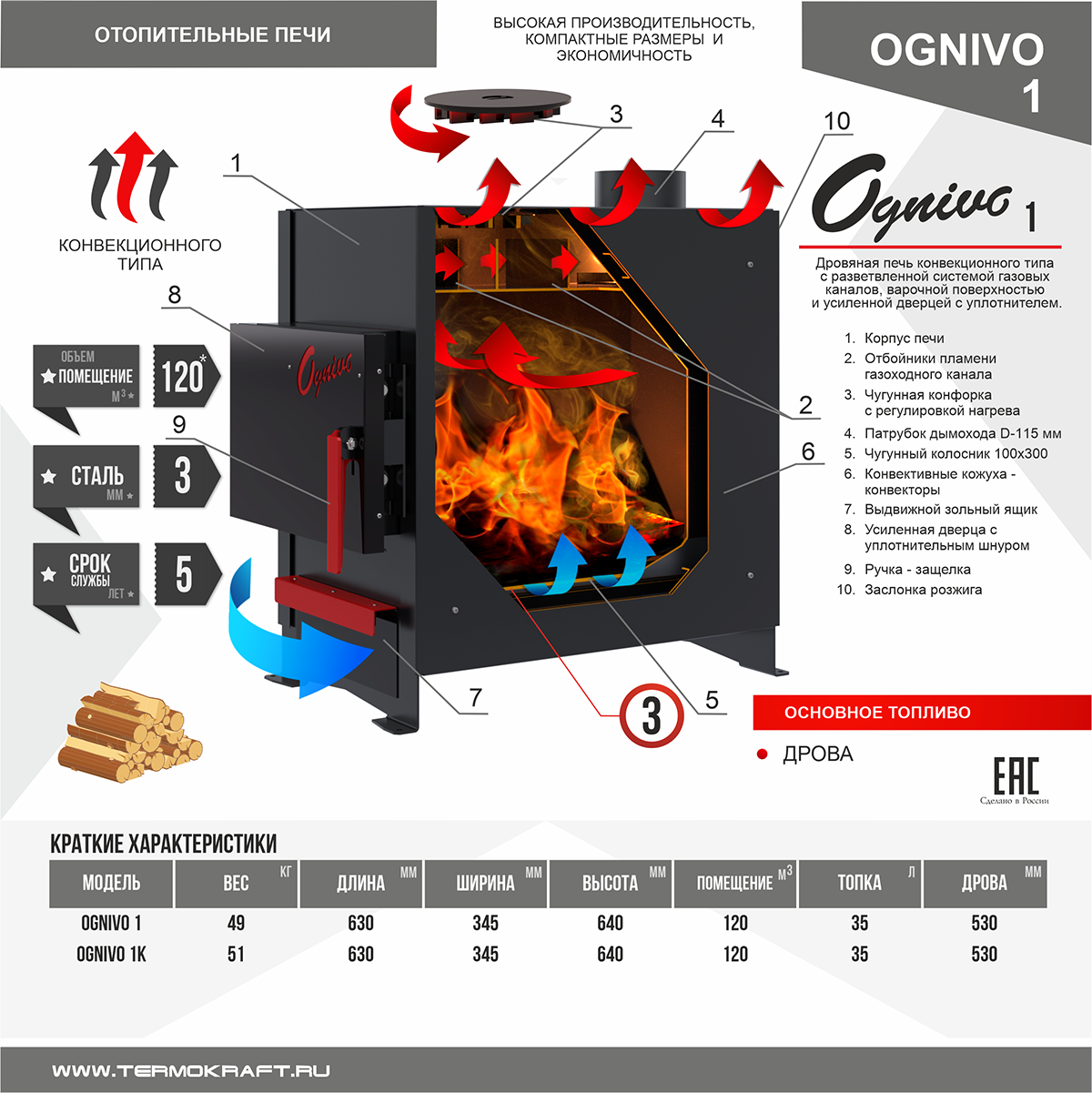 Печь отопительная Ognivo-I простая Печь отопительная Ognivo-I простая – фото 3