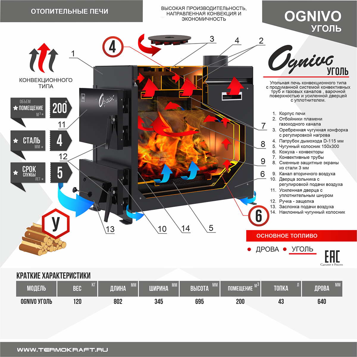 Печь отопительная Ognivo-II Угольная Печь отопительная Ognivo-II Угольная – фото 3