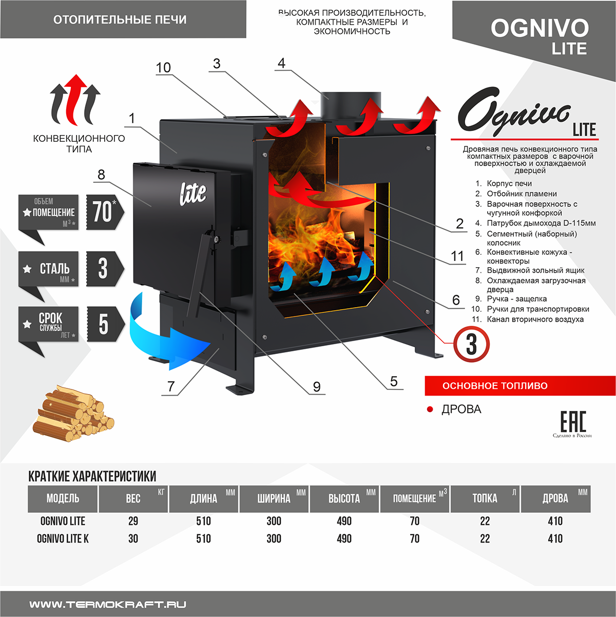 Печь отопительная Ognivo-Lite с конфоркой Печь отопительная Ognivo-Lite с конфоркой – фото 4