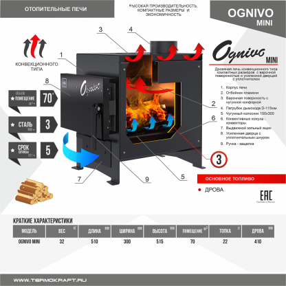 Печь отопительная Ognivo-Mini с конфоркой – фото 3