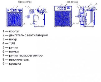 Тепловентилятор КЭВ-2,0 Turbo – фото 9
